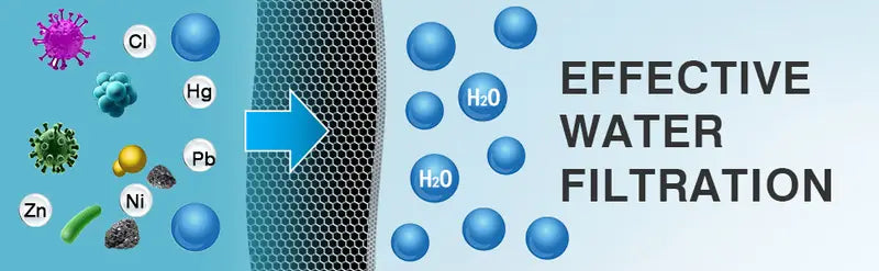 PureFlow 18-Stage Shower Filter for Hard Water