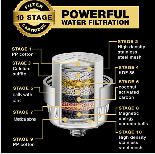 PureFlow 18-Stage Shower Filter for Hard Water