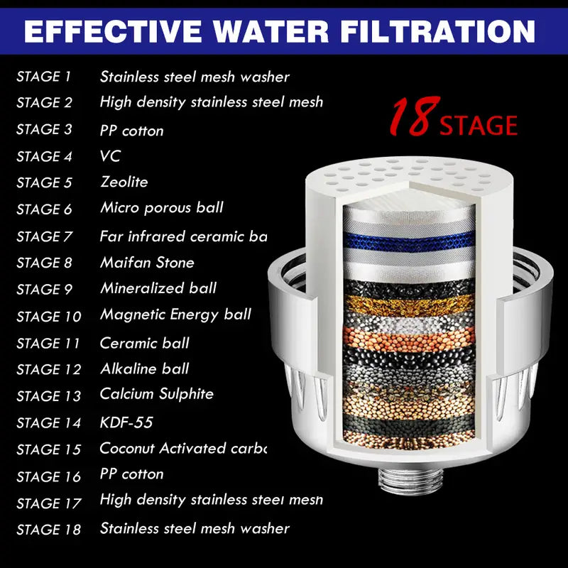 PureFlow 18-Stage Shower Filter for Hard Water