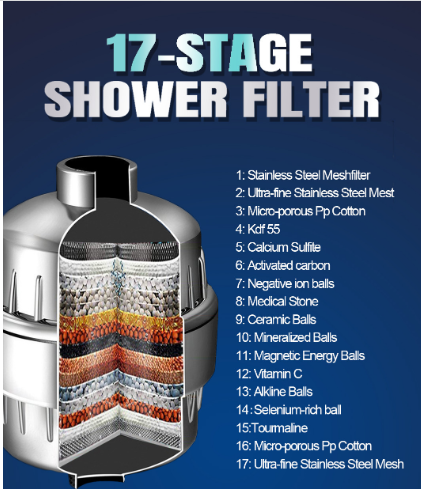 PureFlow 18-Stage Shower Filter for Hard Water